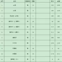 办公用品 办公文具