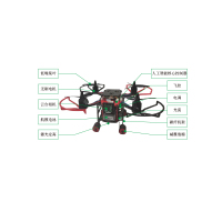 人工智能 无人机套件Aviator-Mini