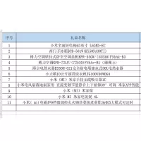 企购优品漳州万科城玖龙台全屋家电礼品采购A套餐 专为企业定制 家电定制方案专家
