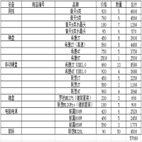 定制电脑配件套装(单位：套）