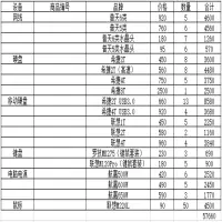 定制电脑配件套装(单位：套）