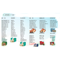 天匠食鲜工坊 端午898型 九选一