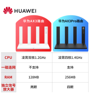 华为路由器AX3 pro