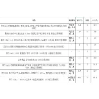 得力(deli)广东省 梅州市 办公用品一批