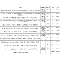 得力(deli)江西省 上饶市 信州区办公用品一批