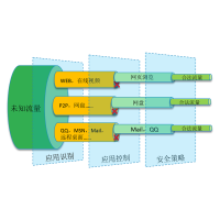 绿盟 NFNX3 防火墙