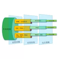 绿盟 NFNX3 防火墙