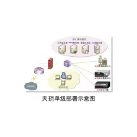 启明星辰 日志审计系统(天玥网络安全审计系统CA(千兆)V6.0)