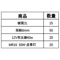 生活用品组合