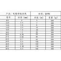 向物 镀锌铁丝园艺铁丝搭大棚铁线丝挂窗帘晾衣绳铁丝线工地户外搭建铁丝18号1.3mm粗10斤gk