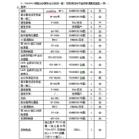 YAMAHA调音台多媒体会议系统一套:安装调试并与省级联调集成服务一项。