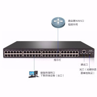 华三（H3C）S5130S-52S-SI 48千兆电口+4万兆光三层网管企业级网络交换机 万兆上行