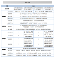 晨鹰科技延伸拓展型智能哨位集成箱CY-SW00508-1TP19E（单位：台）