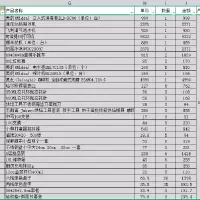吧台工具类套餐 （单位：套）