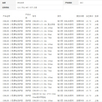 德力西 DELIXI ELECTRIC CDB9H系列小型断路器CDB9H63A2C1(包装数量 1个).