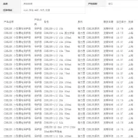 德力西 DELIXI ELECTRIC CDB9H系列小型断路器CDB9H63A2C1(包装数量 1个).
