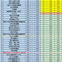 生活日用物资 A款