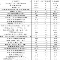 吧台饮品物料 B款