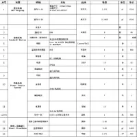 定制款P1.86京东方LED屏幕模组尺寸160*320mm 净屏尺寸1.28*2.4=2.8672平方 含上门安装