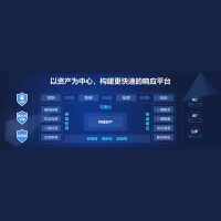 深信服终端检测响应平台软件V3.0(含35个智防、智控客户端模块,1套服务端)离线杀毒、漏洞检测安全保障一年升级服务