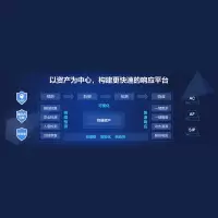 深信服终端检测响应平台软件V3.0(含100个智防、智控客户端模块,1套服务端)离线杀毒、漏洞检测安全保障一年升级服务