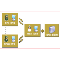 心理测评分析系统 (网络版)