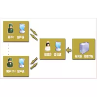 心理测评分析系统 (网络版)