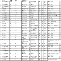 得力办公用品大礼包(办公用品大礼包一份)