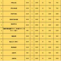 生活日用物资-A款