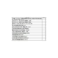 舒肤佳 日化洗护 年终福利14种组合大礼包