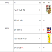 应急食品定制礼包