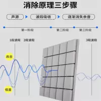 白寅 隔音板 29大红/06蜜桔/35S红咖啡 1.22*2.44*0.9m (单位:块)