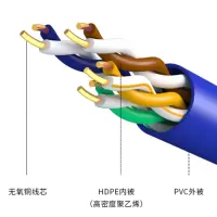 得力超五类网线CAT5e百兆非屏蔽双绞线宽带连接线工程家装成品网络跳线3米MC5-3F