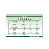 领荣 亚克力板标识牌挂墙提示牌定制《各种附属油料用途表》1500*1000mm
