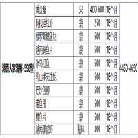 海鲜礼盒+牛肉礼盒(套餐价950)