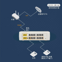 STK 程控电话交换机4进16出集团企业总机 内部分机小门数小企业桌面式语音导航即插即用交换机GW200