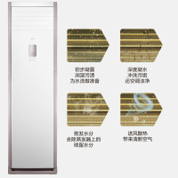 美的(Midea)KFR-72LW/BSDN8Y-PA401(3)A 风冷立柜式单冷分体空调机(套)
