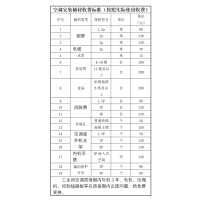 工业用空调2P安装辅材-拆除费