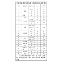 工业用空调2P安装辅材-拆除费