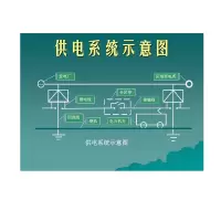 方田标识( FT FANGTIAN BIAOZHI) 标志牌\1200×800×1mm\PVC变电所供电系统图标志牌