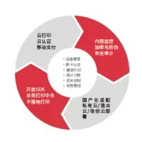 博瑞凯德打印管理软件司印(信创版)信创版打印管理软件/含5年维保