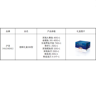 沪澄 (HUCHENG)海鲜礼盒388型