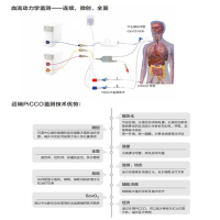 迈瑞 PiCCO监测