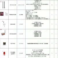 艾礼富 前端红外光栅入侵探测器及配件 1套