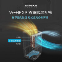 松下(Panasonic)除湿机/抽湿机 F-WYP66XC