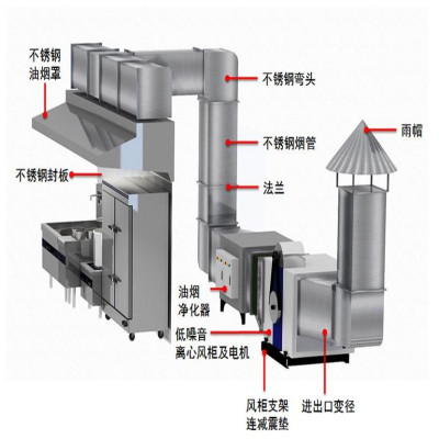 乐创(lecon) 不锈钢烟管