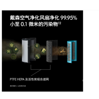 戴森(Dyson)PHO4 多功能空气加湿净化器 兼具空气净化器及加湿器功能 无雾加湿 除