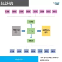 佳讯飞鸿 JIAXUN FH2000(FH9000M-TCS话务数据服务器)