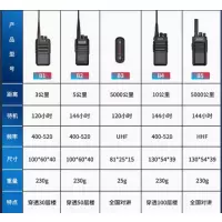 zhifa专家全国对讲机 B5 迷你公网无线摩托对讲机 大功率数字小型对讲