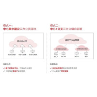 华为 桌面云软件授权 FusionAccess 8.x-FusionAccess桌面云标准版许可-每用户